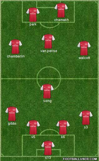 Arsenal Formation 2012