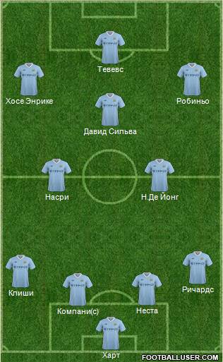Manchester City Formation 2012