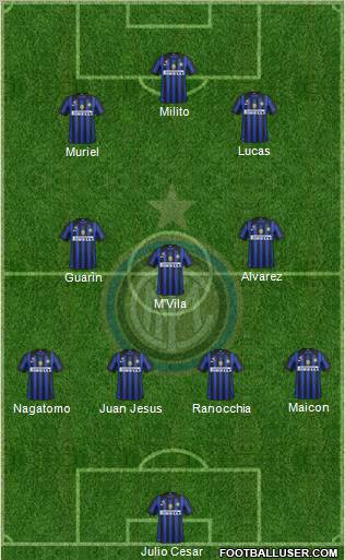 F.C. Internazionale Formation 2012