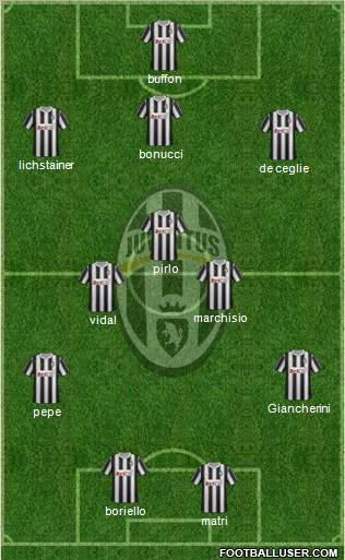 Juventus Formation 2012
