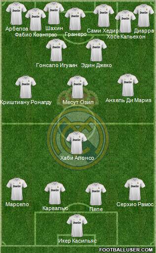 Real Madrid C.F. Formation 2012