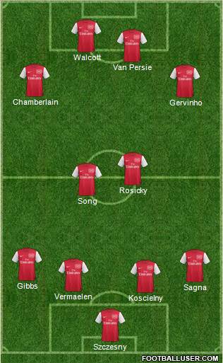 Arsenal Formation 2012