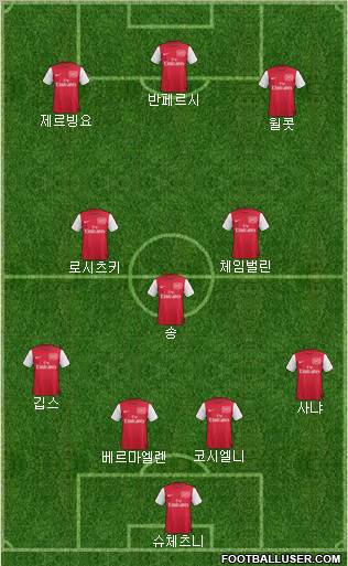 Arsenal Formation 2012