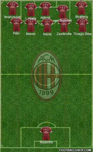 A.C. Milan Formation 2012