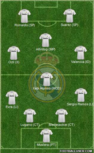 Real Madrid C.F. Formation 2012