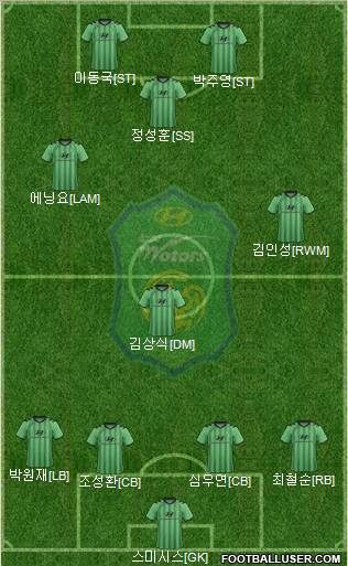 Jeonbuk Hyundai Motors Formation 2012