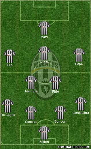 Juventus Formation 2012