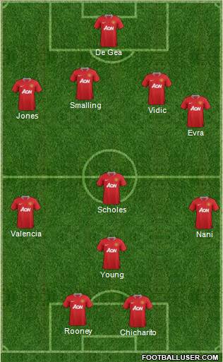 Manchester United Formation 2012