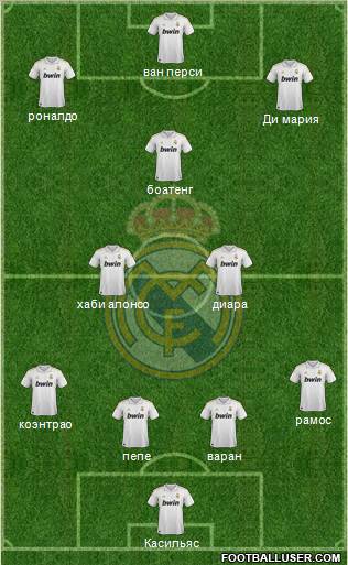 Real Madrid C.F. Formation 2012
