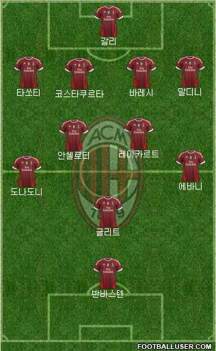A.C. Milan Formation 2012