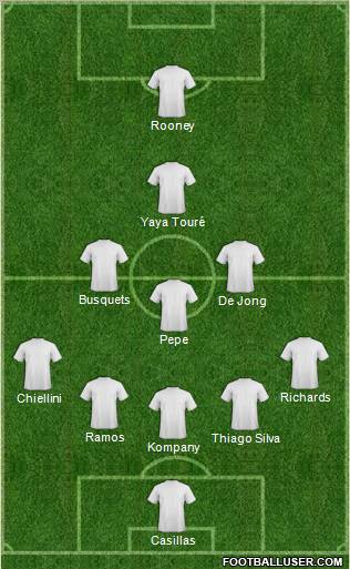 Dream Team Formation 2012