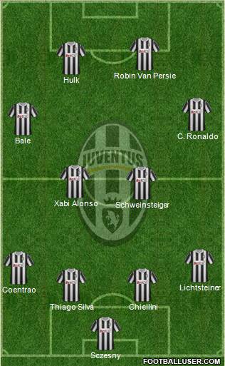 Juventus Formation 2012
