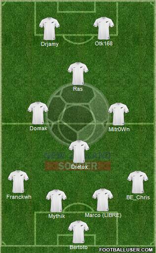 New Zealand Formation 2012