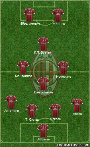A.C. Milan Formation 2012