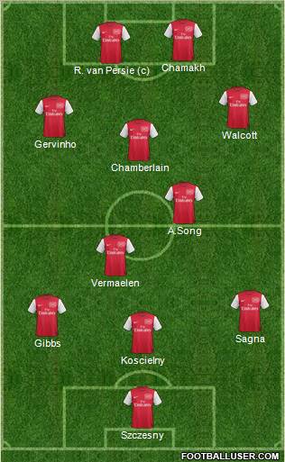 Arsenal Formation 2012