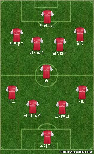 Arsenal Formation 2012