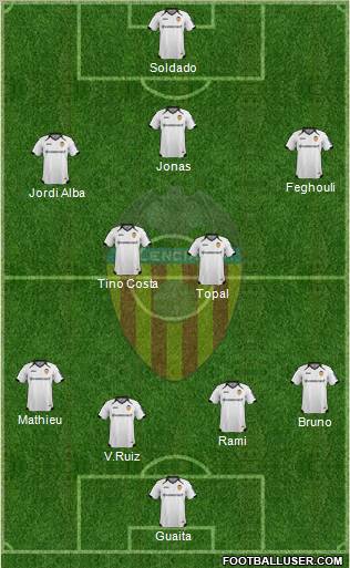 Valencia C.F., S.A.D. Formation 2012