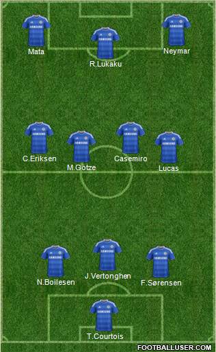 Chelsea Formation 2012