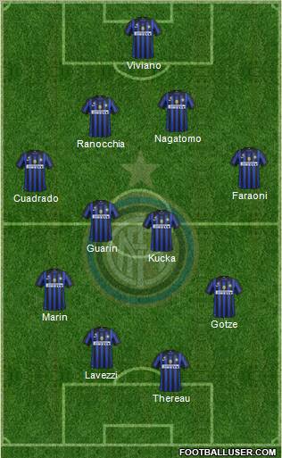 F.C. Internazionale Formation 2012