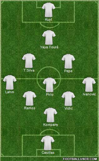 Dream Team Formation 2012