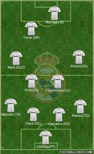 Real Madrid C.F. Formation 2012