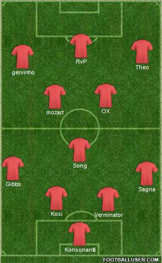 Champions League Team Formation 2012