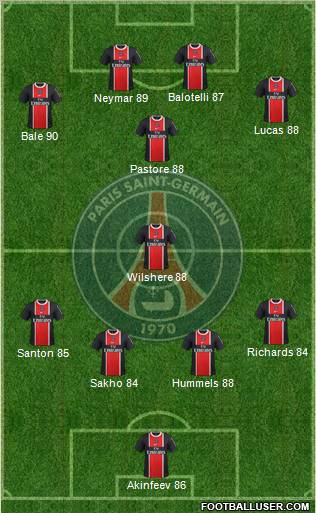 Paris Saint-Germain Formation 2012