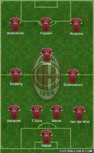 A.C. Milan Formation 2012