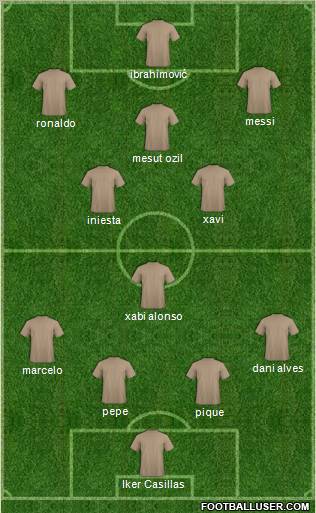 Champions League Team Formation 2012