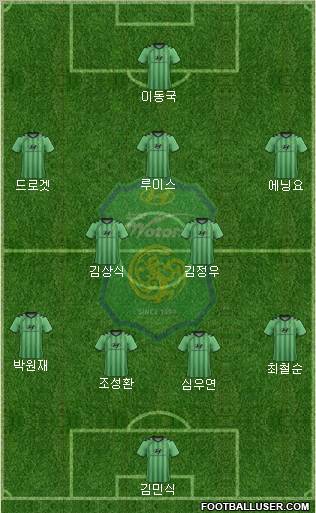 Jeonbuk Hyundai Motors Formation 2012