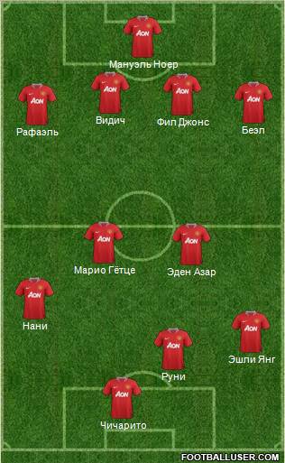 Manchester United Formation 2012