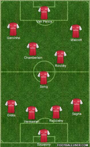 Arsenal Formation 2012