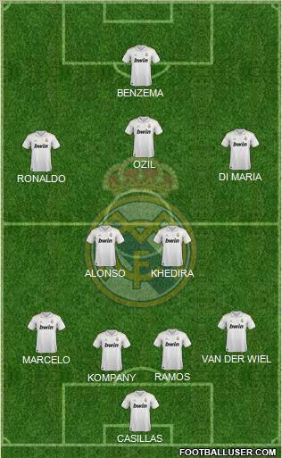 Real Madrid C.F. Formation 2012