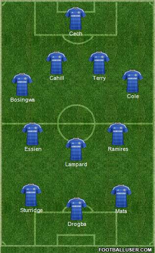 Chelsea Formation 2012