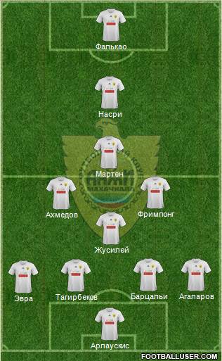 Anzhi Makhachkala Formation 2012