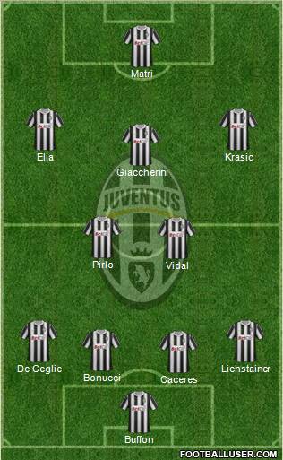Juventus Formation 2012
