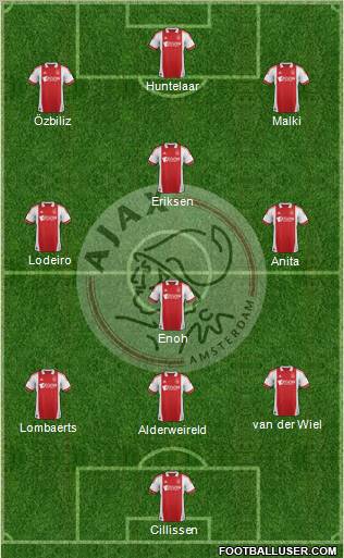 AFC Ajax Formation 2012