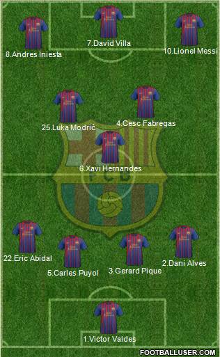 F.C. Barcelona Formation 2012