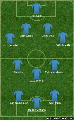 Football Manager Team Formation 2012
