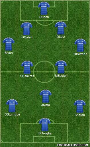 Chelsea Formation 2012