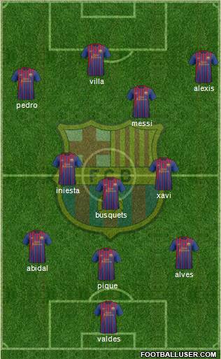 F.C. Barcelona Formation 2012