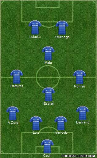 Chelsea Formation 2012