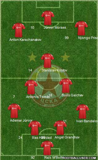 CSKA (Sofia) Formation 2012