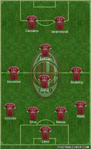 A.C. Milan Formation 2012