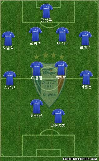 Suwon Samsung Blue Wings football formation