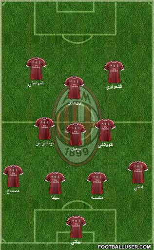 A.C. Milan Formation 2012