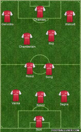 Arsenal Formation 2012