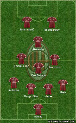 A.C. Milan Formation 2012