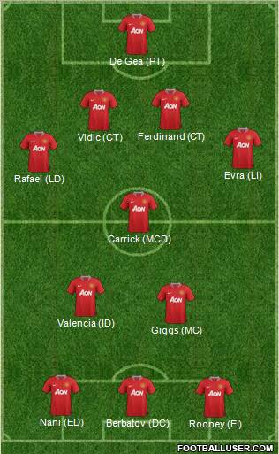 Manchester United Formation 2012