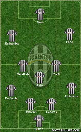 Juventus Formation 2012